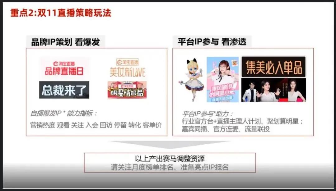 淘寶直播成為主戰(zhàn)場(chǎng)