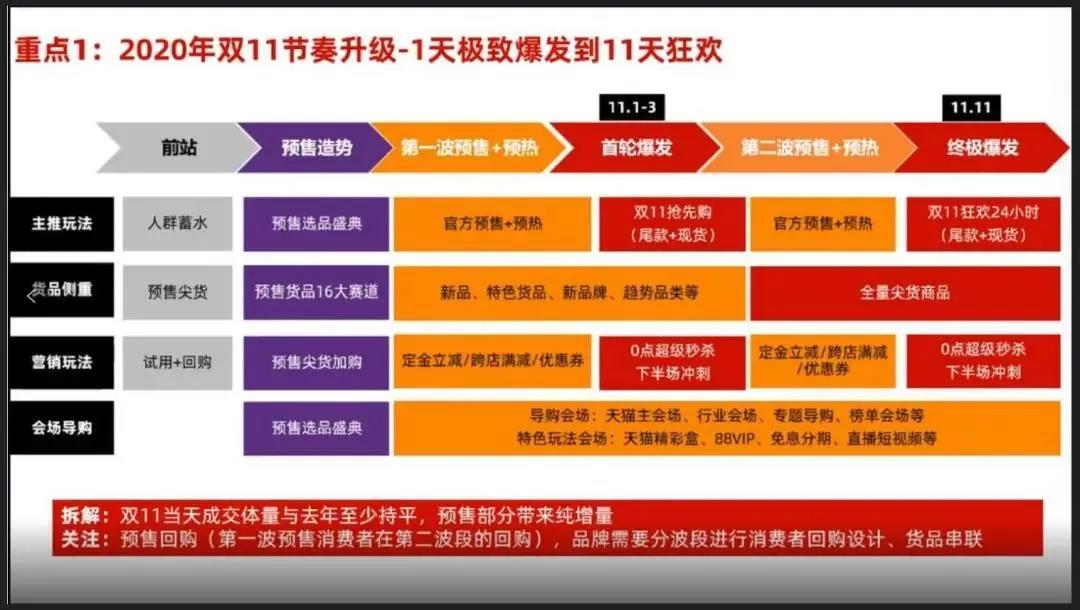 兩次爆發(fā)，11天狂歡