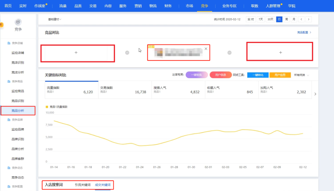 競(jìng)品分析