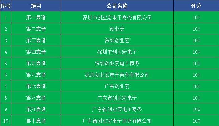 淘寶客服外包服務(wù)商排行榜（廣東地區(qū)）