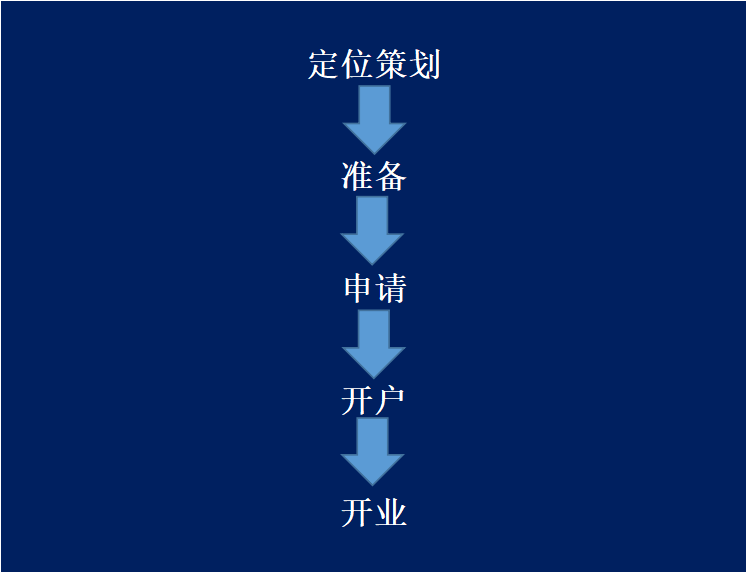 開客服外包公司流程