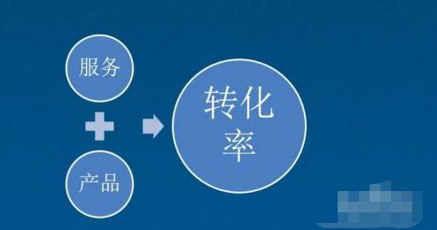 轉(zhuǎn)換率
